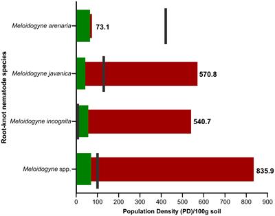 Plant-parasitic nematode research in the arid desert landscape: a systematic review of challenges and bridging interventions